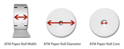 ATM paper roll measurements